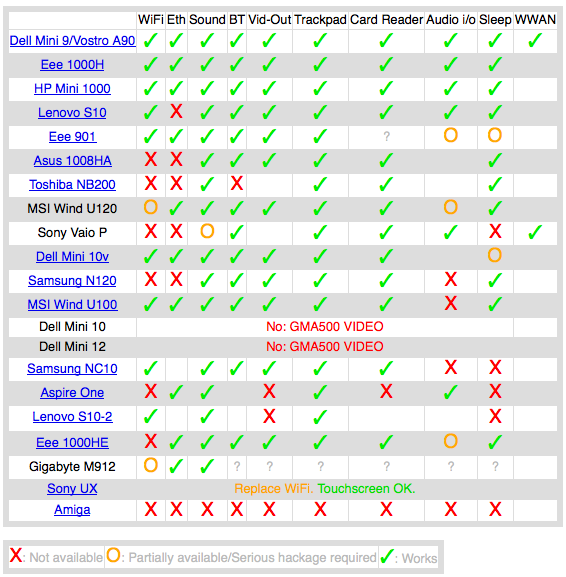 Netbook Hackintosh Compatibility Chart