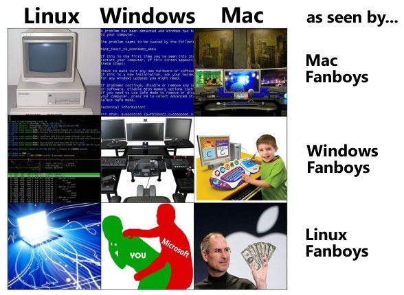 fanboys_mac_linux.jpg
